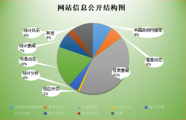 2023年度政府信息公開工作與社會經(jīng)濟咨詢服務(wù)研究報告