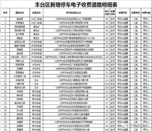 豐臺區(qū)30條道路啟用電子收費(fèi)，科技賦能破解城市停車難題